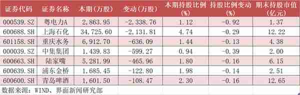 国家队一季度持仓曝光！现身325家公司前十大股东，中信证券、立讯精密等个股被增持