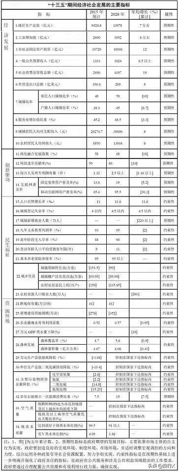 新疆上市公司资本运作概要（投行Data系列）