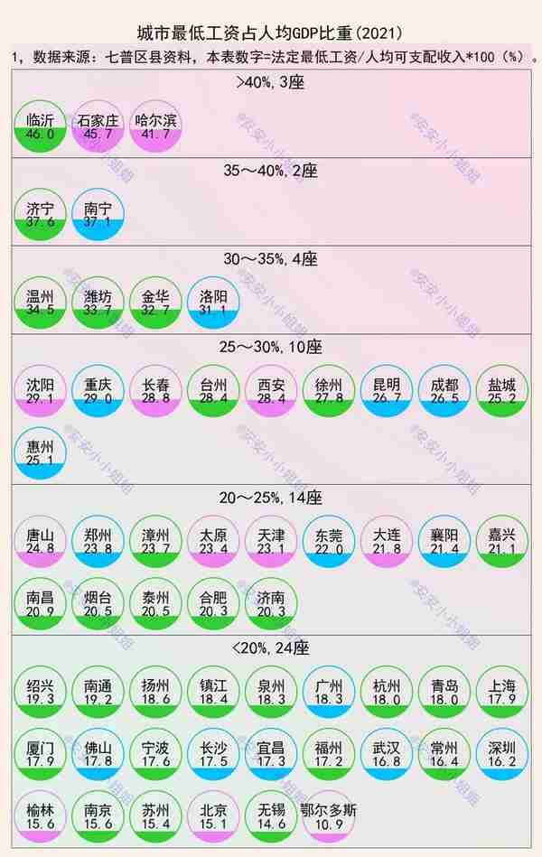 重新社保比成都高(成都社保缴纳交重了怎么办)