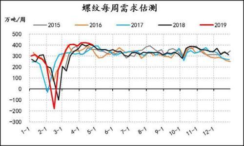 信达期货：焦炭1909回落后择机做多