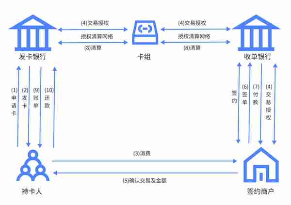 收到信用卡后怎么使用(收到银行信用卡)