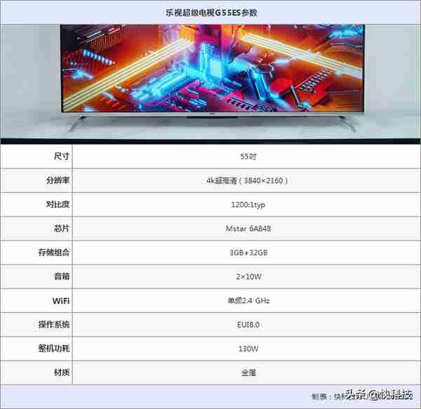 1799元就有4K＋运动补偿！乐视超级电视G55ES评测：3+32G良心之作