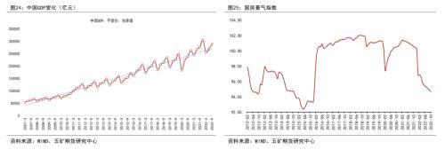 铜年报：海外经济实质下滑，上方空间受限