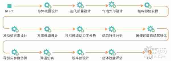 中国工业逆袭法宝！11家本土工业互联网企业盘点