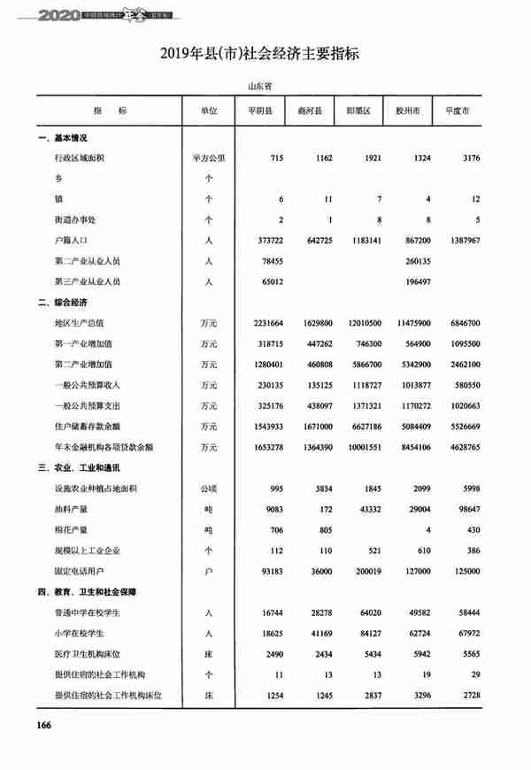 莱西区(青岛莱西区)