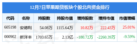 苹果期货股票吗(苹果期货的苹果是什么)