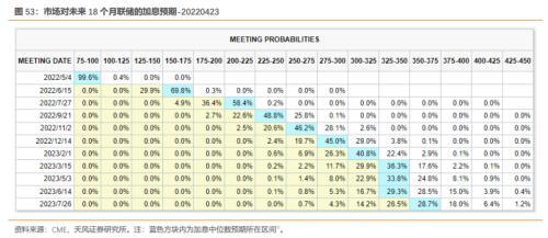 5月资金面怎么看？