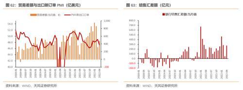 5月资金面怎么看？