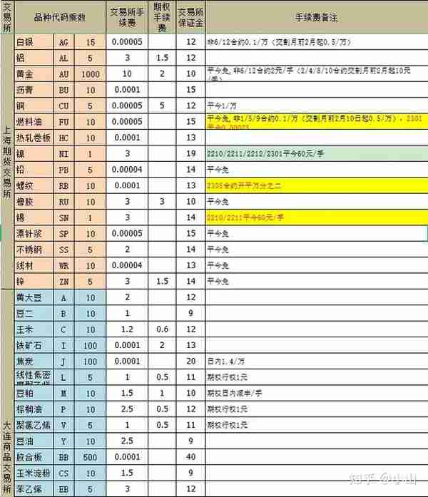 期货开户怎样才能便宜？手续费、交返是怎么回事？