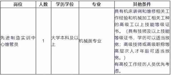 3月招聘指南：找工作的看过来！这4家招聘单位请收好