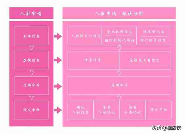 京东入驻：从“开始准备”到“完成开店”的全过程