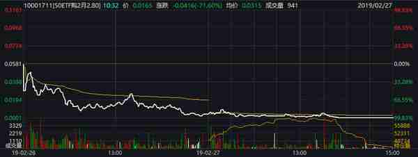 狂飙192倍的期权合约变废纸！参与期权交易需要注意：风险、风险、风险……