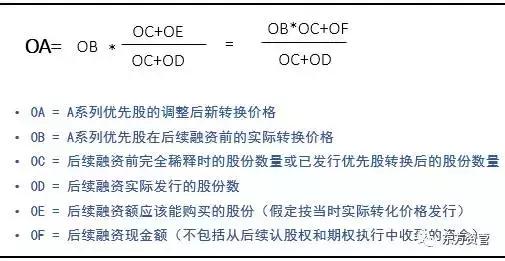 A轮、B轮、C轮融资，股权不被稀释的秘密（建议收藏）