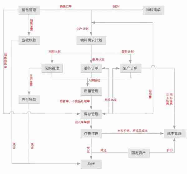 用友u8设置发货单(用友u8发货单怎么记账)