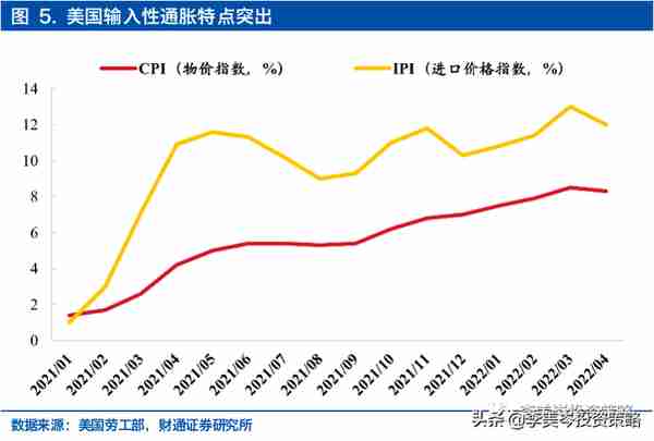 美方如果降低关税，中国的出口受益链与标的？