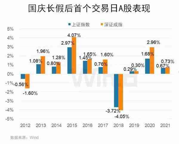 假期6件大事影响市场！全球股市普涨，节后A股稳了