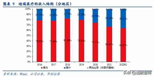 深耕IVD领域，迪瑞医疗：华润入主，向头部企业迈进，开启新篇章