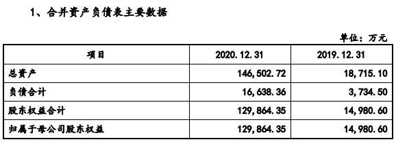 义翘科技缺独立性？5技术核心出身神州细胞曾共用财务