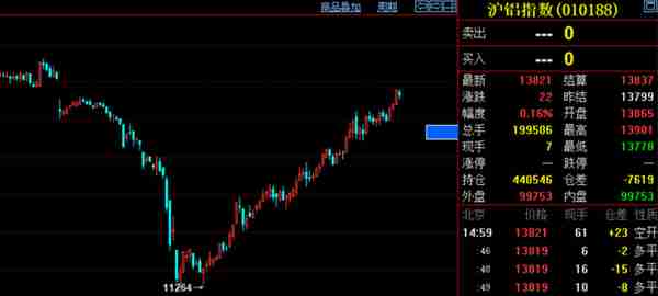 铝价三月大涨25%，重回14000元/吨关口！行业平均吨盈利超千元，全面禁废对铝业影响几何？