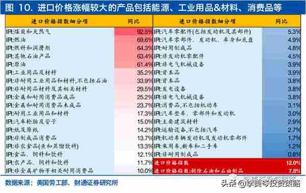 美方如果降低关税，中国的出口受益链与标的？