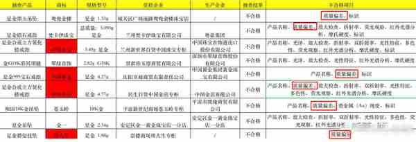 周大生黄金抽检不合格，中国金店经理被采访爆粗，你的足金足吗？