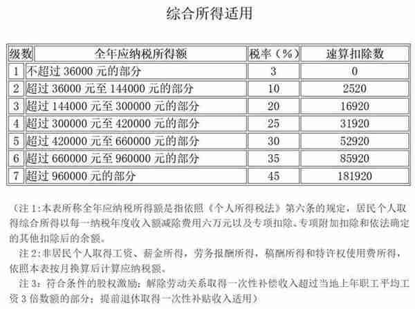 香港是税收洼地？换个角度看香港