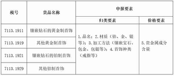 信用卡 白金卡怎么标记(信用卡 白金卡怎么标记出来)