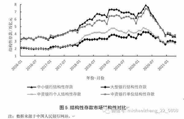 资管新规背景下的中国影子银行体系：特征事实、风险演变与潜在影响