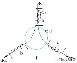 同步电机的电抗参数及基于磁场仿真的数值计算方法