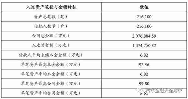 原创｜发行单笔144亿汽车分期ABS 招商银行信用卡贷款不良率1.14%