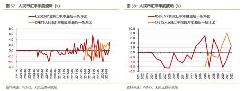 5月资金面怎么看？