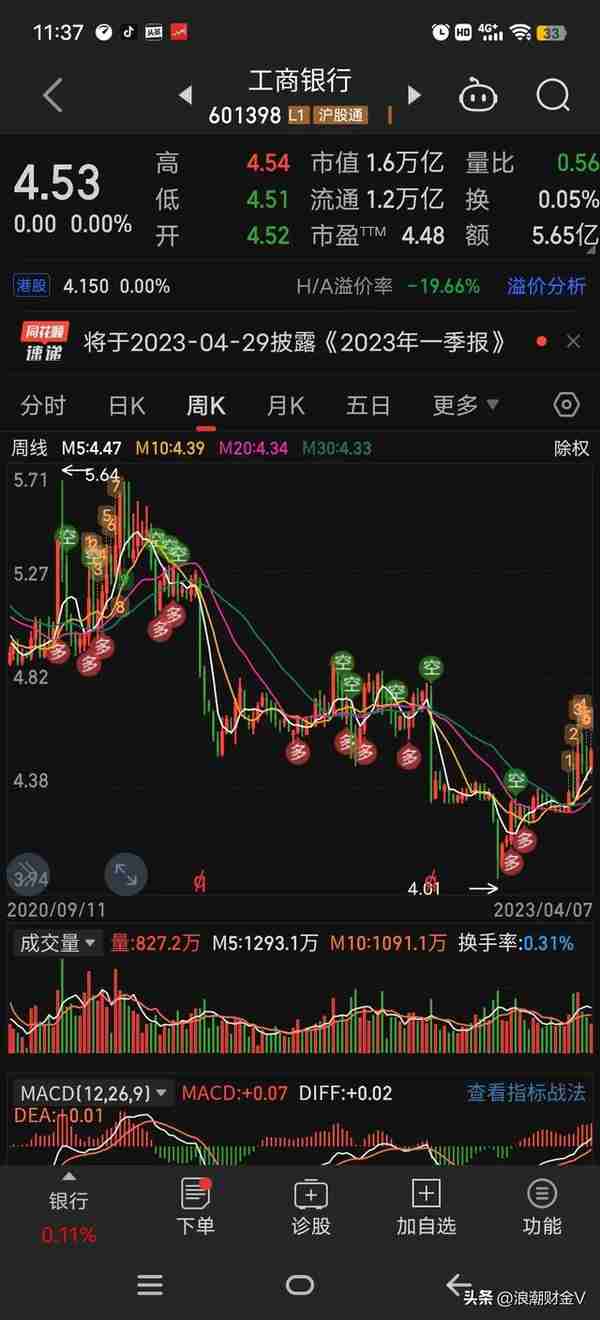 苏州银行:纯利增26%，可股价跌11%，市净率0.7，有这样的好事？