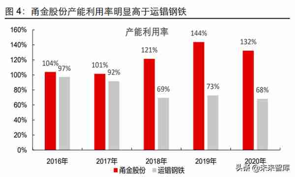 金属新材料行业研究及2022年投资策略：格局为重，攻守兼备