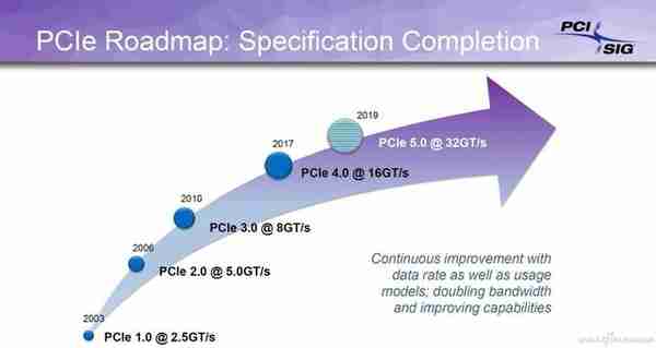 Zen 4确定 PCIe 5.0为啥那么香