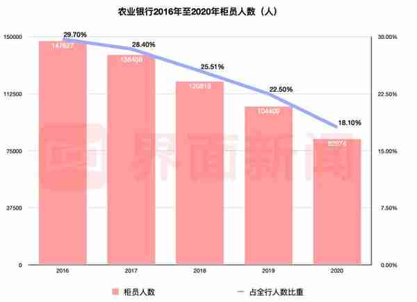 一个银行能办几个网银(一个银行可以办理几个银行卡)