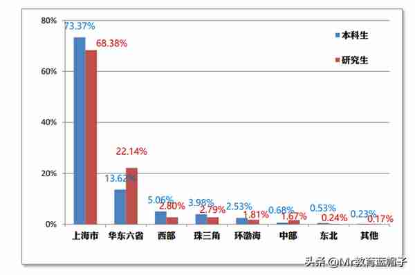 华东理工大学怎么样，算顶级211吗？看这篇文章就够了