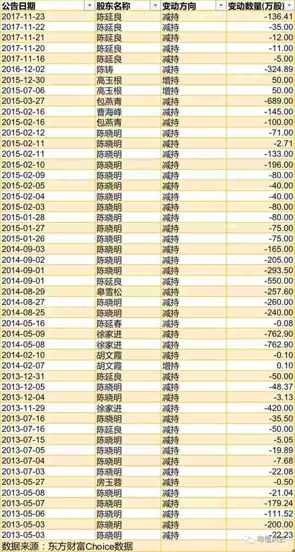 业绩下滑靠并购 高管集体泄密 这是胜利精密的股市生存手册