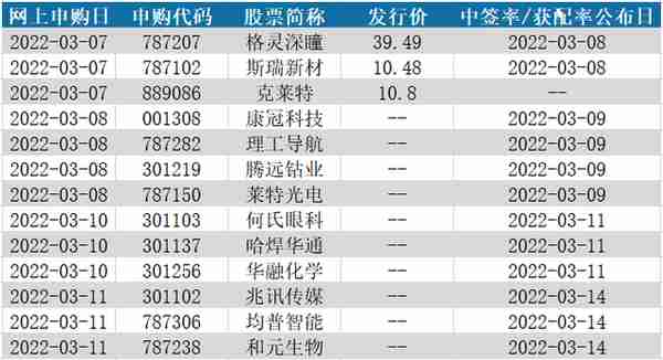 A股周一见 | 重磅报告提振市场信心 哪些板块有望站上风口？