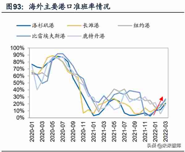 交通运输行业分析：快递盈利修复持续超预期，静待航空需求拐点