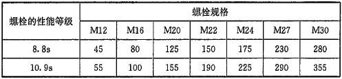 《钢结构高强度螺栓连接技术规程》JGJ 82-2011