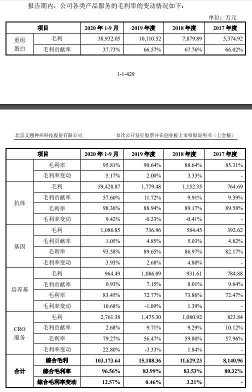 义翘科技缺独立性？5技术核心出身神州细胞曾共用财务