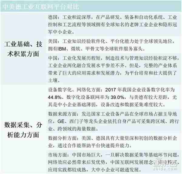 中国工业逆袭法宝！11家本土工业互联网企业盘点