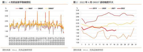 5月资金面怎么看？