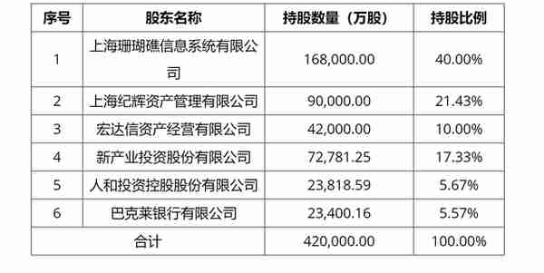 新华信托被罚(新华信托引战成功)