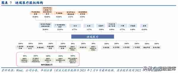 深耕IVD领域，迪瑞医疗：华润入主，向头部企业迈进，开启新篇章