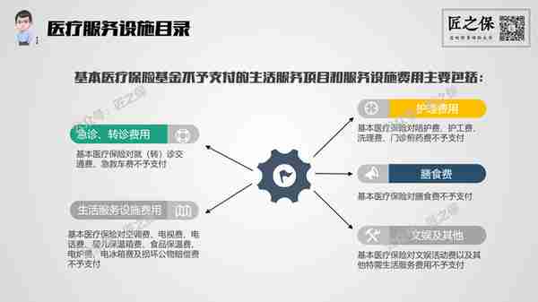 解析，社保医疗报销范围《三目录》