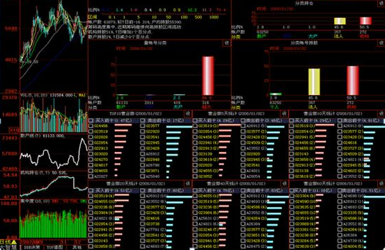 A股：为什么股价在下跌的同时会有大单资金流入？作为投资者怎么看待