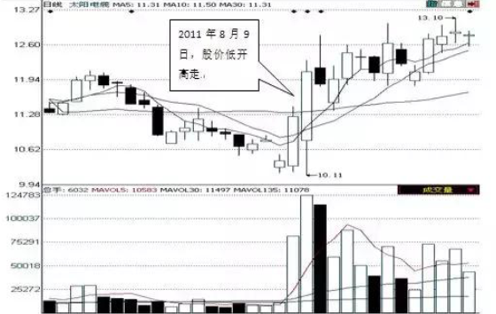 现阶段A股市场要在什么时候进场才是最佳时机？这是我看过含金量极高的股市文章