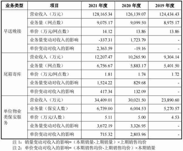 一年营收近22亿，安邦护卫冲刺“武装押运第一股”| IPO见闻