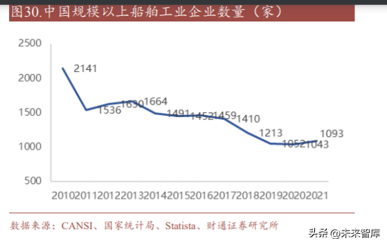 造船行业研究：新一轮大周期重启，船舶制造扬帆起航